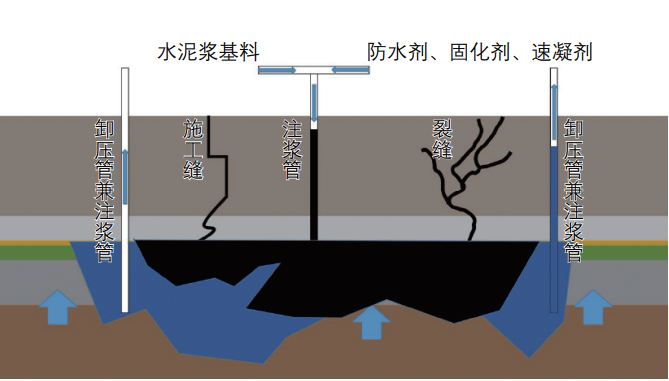 德州地下室堵漏